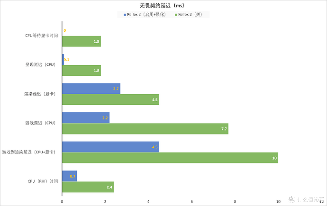 ITX装机标杆，iGame GeForce RTX 5060 Ti Mini OC 16GB性能测试