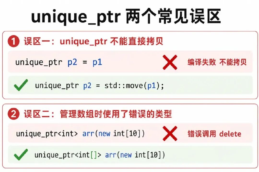 unique_ptr拷贝与数组管理常见误区示意图