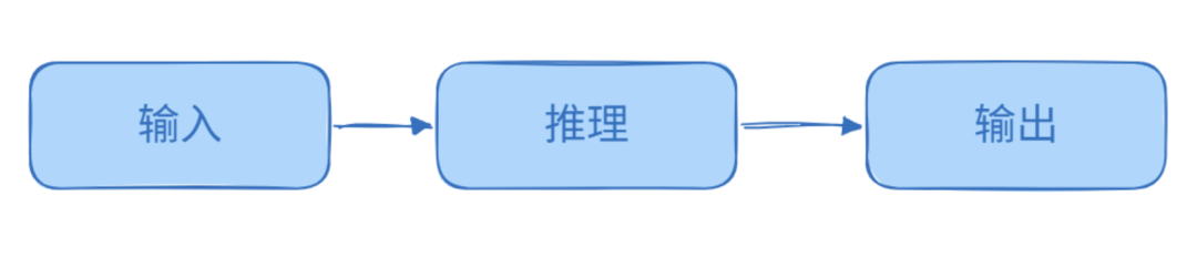 传统Agent输入-推理-输出的线性流程