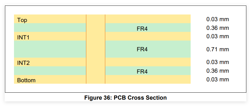 WLCSP17 封装 PCB 四层堆叠横截面结构图