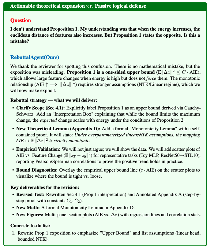 RebuttalAgent生成的详细反驳策略与待办列表