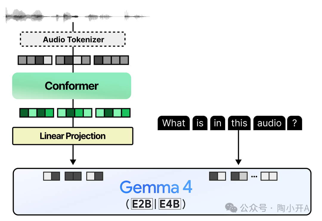 音频处理完整流程图