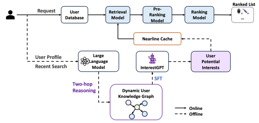 搜索系统架构流程图