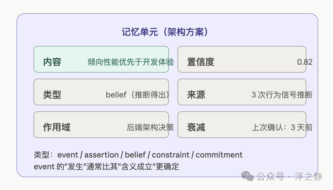 记忆单元架构方案示例