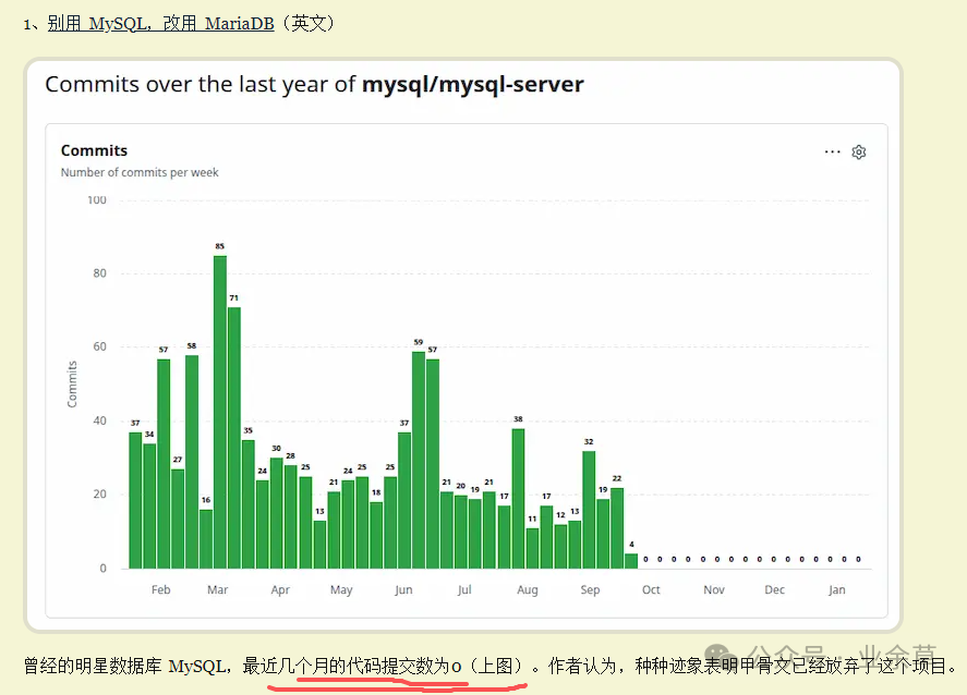 MySQL/mysql-server 项目过去一年代码提交趋势