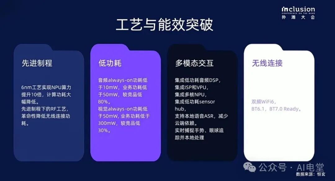 恒玄BES6000芯片技术优势图解