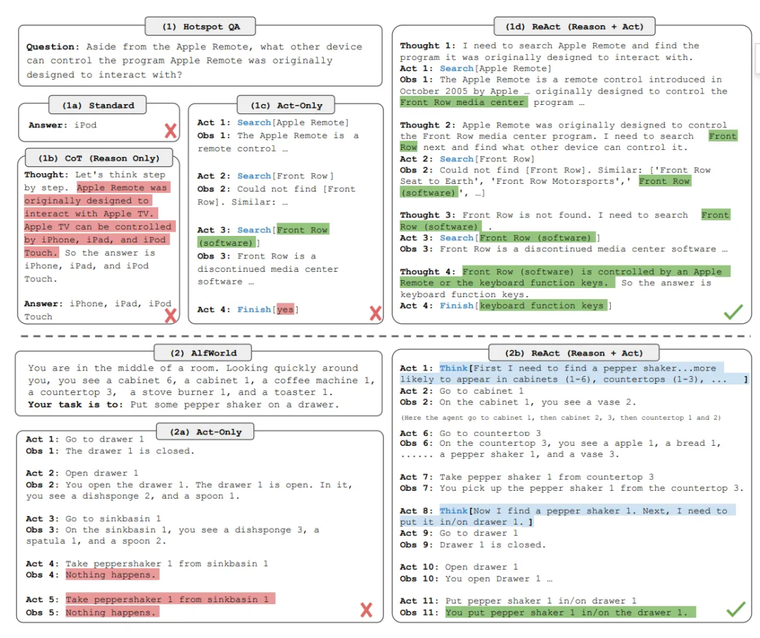 ReAct系统问答示例图