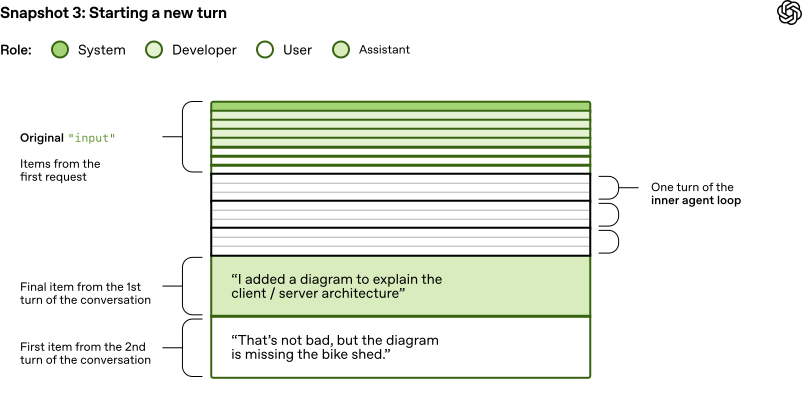 开始新轮次的对话示意图