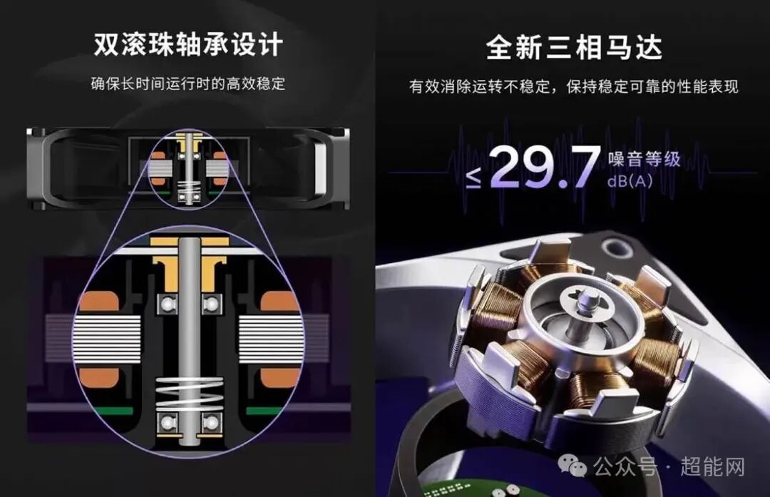 双滚珠轴承与三相电机介绍图