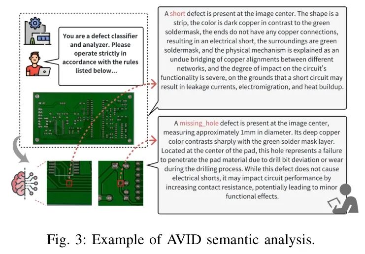 AIVD框架语义分析输出示例