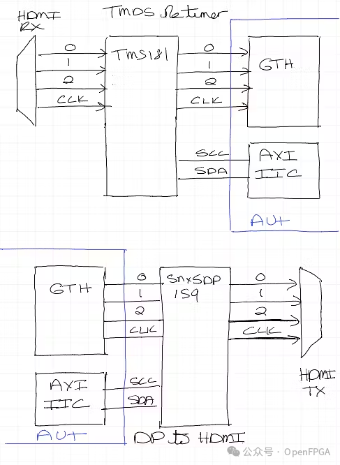 外部信号转换与重定时示意图