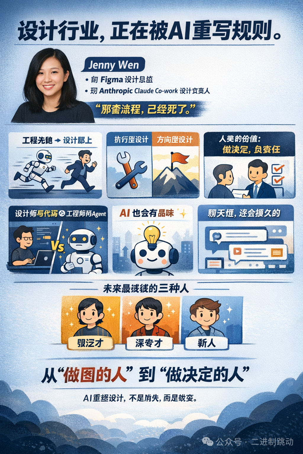 AI重塑设计行业核心观点图