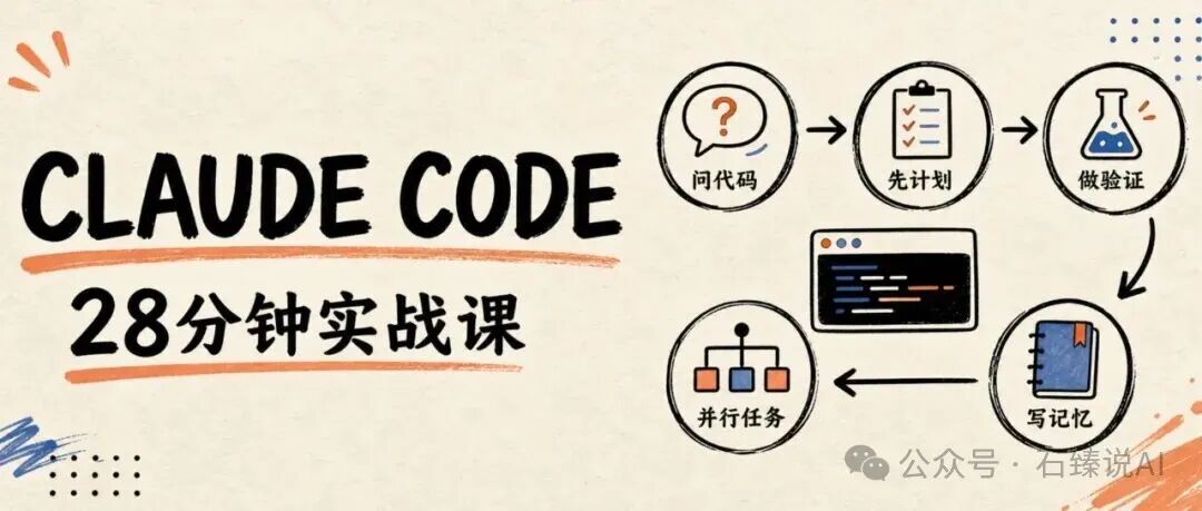 Claude Code 28 分钟实战课程流程图：问代码、先计划、做验证、写记忆、并行任务