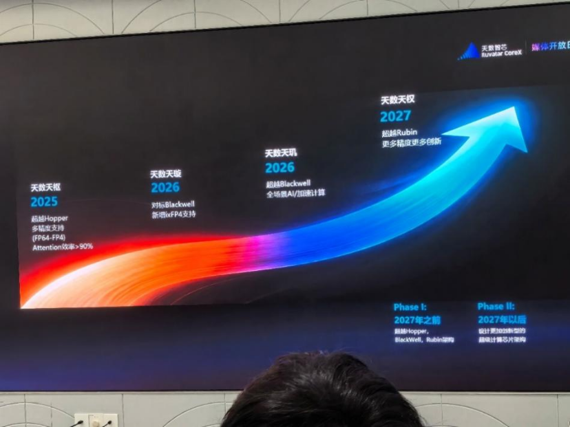 天数智芯芯片架构路线图