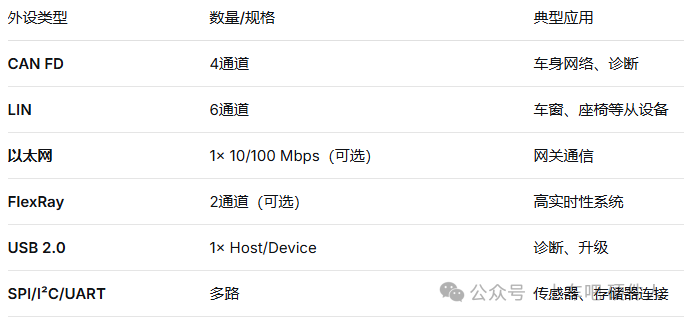 英飞凌Traveo II系列MCU外设资源与典型应用