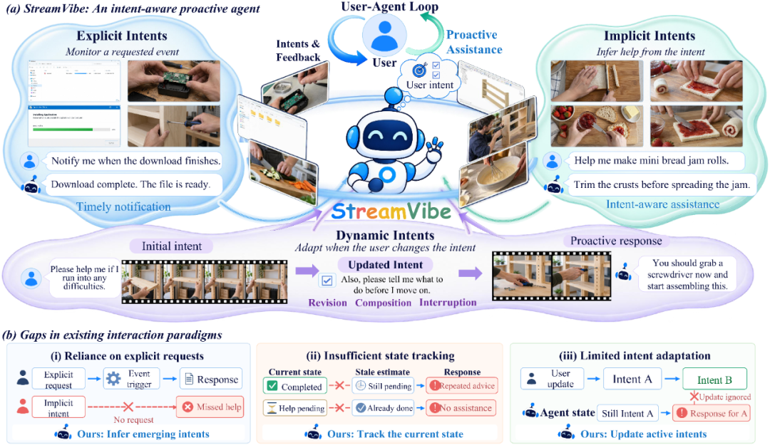 StreamVibe系统技术架构图