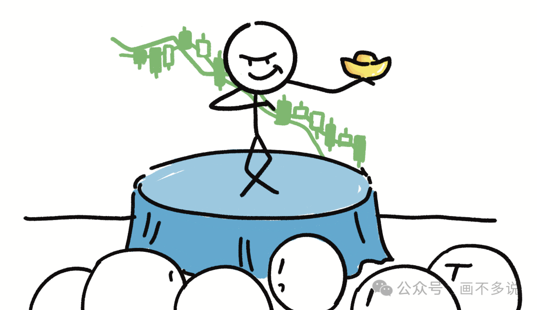 CTA策略多空获利示意