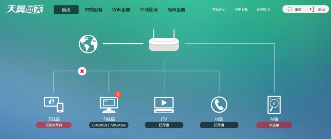 天翼网关管理界面（普通用户）