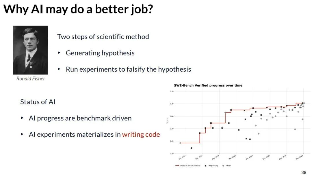 探讨AI可能更擅长研究的原因