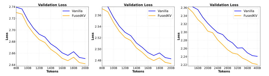验证损失曲线对比图