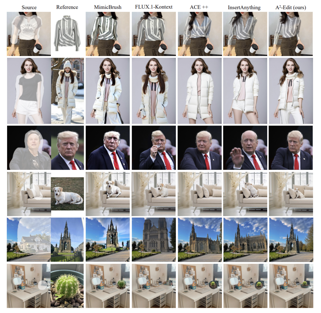手绘粗掩码下的定性对比,A²-Edit 效果显著优于其他方法