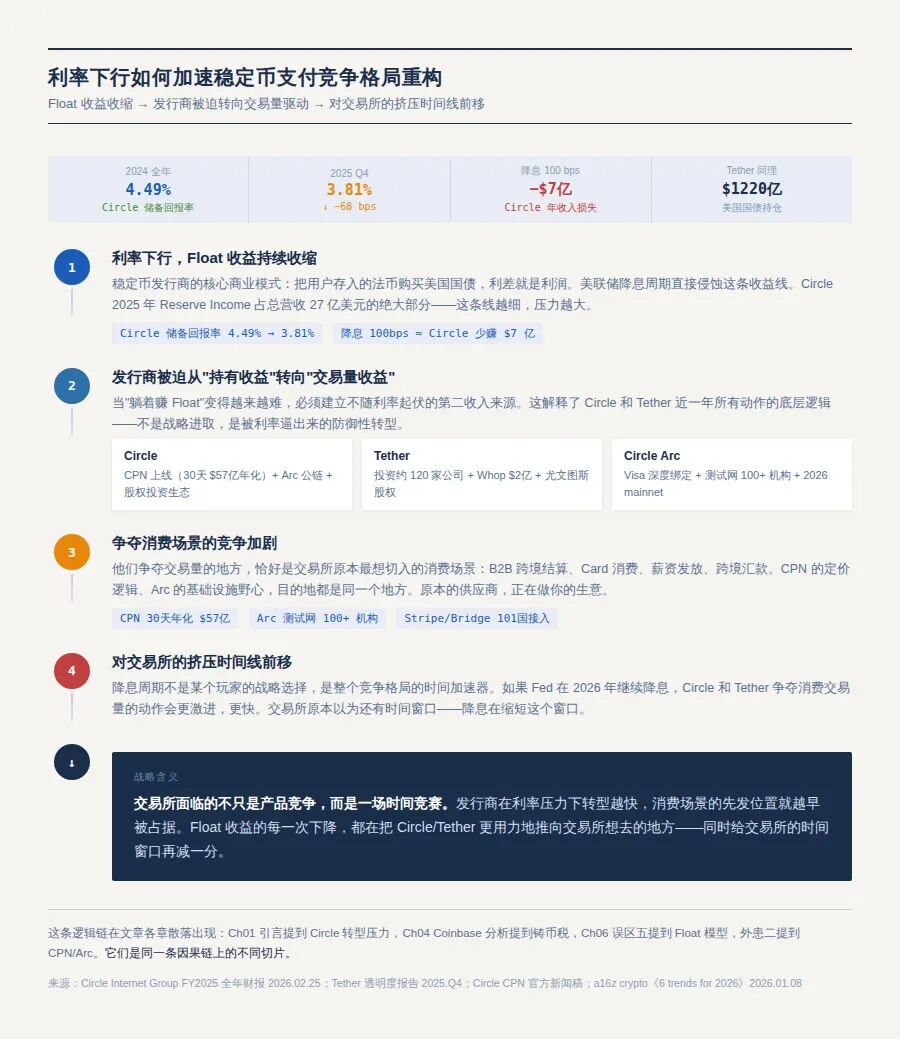 利率下行加速支付竞争格局重构分析图