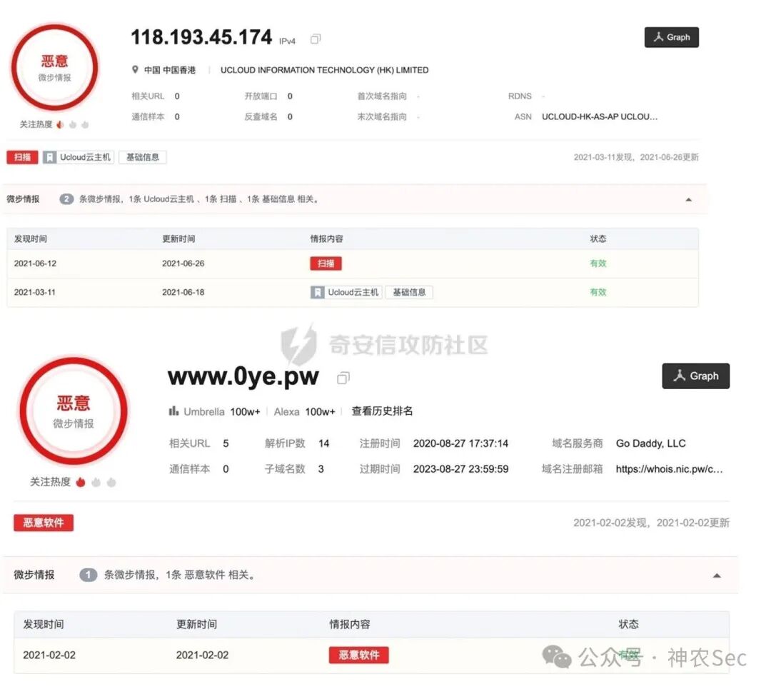 威胁情报平台显示IP与域名为恶意