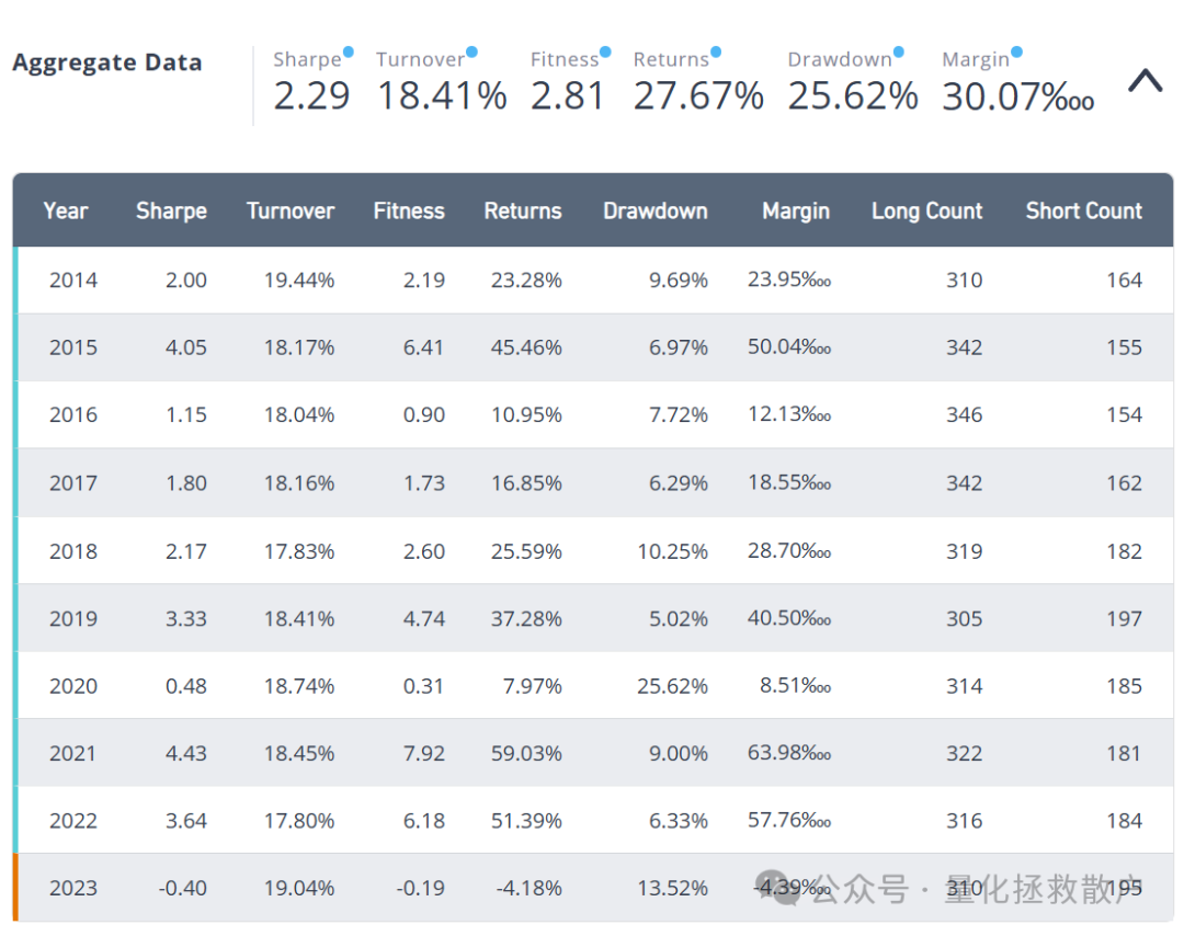 量化因子绩效数据汇总表