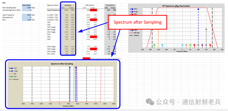第一步：混叠频率计算