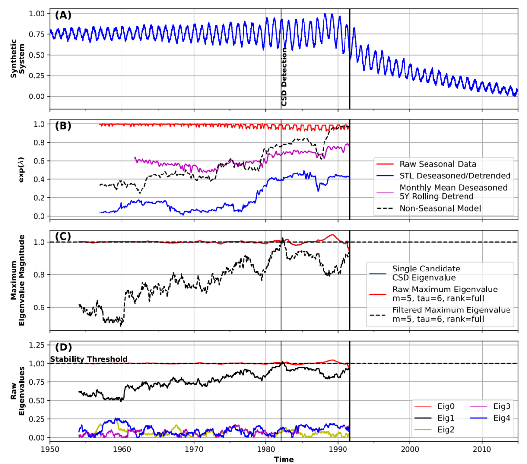 Floquet乘数分析图
