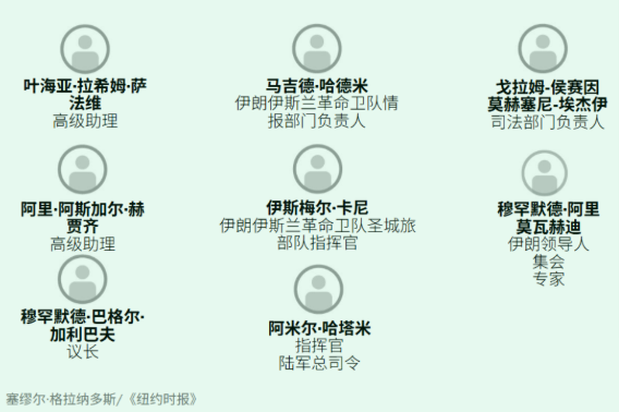 遇难伊朗高官列表