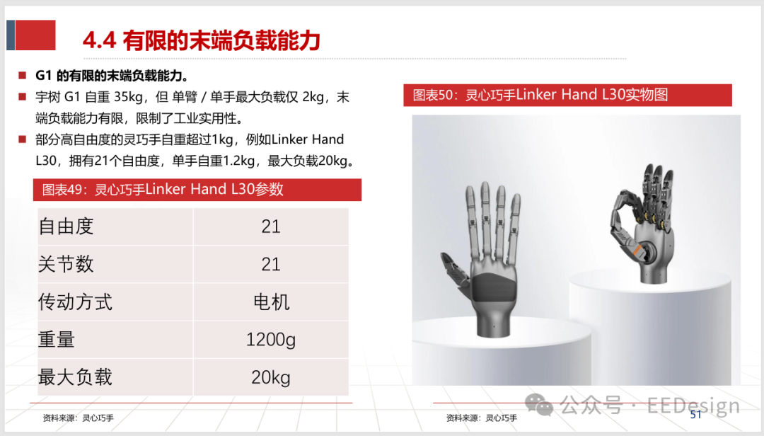 灵心巧手Linker Hand L30参数与实物