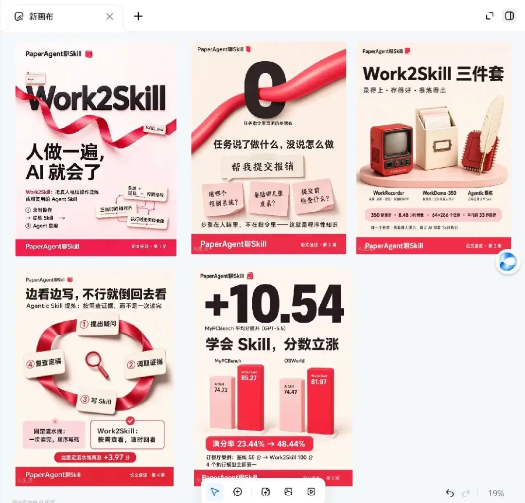 Work2Skill论文解读海报集合：五张速读卡片展示