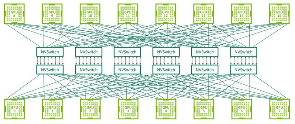 NVIDIA DGX GPU与NVSwitch高速互联拓扑