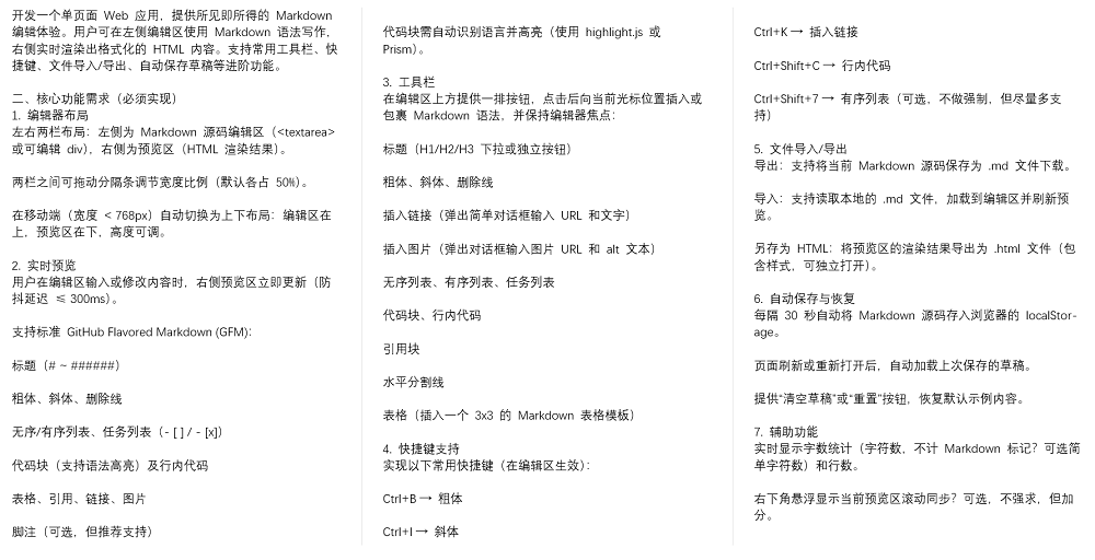详细的Markdown编辑器功能需求