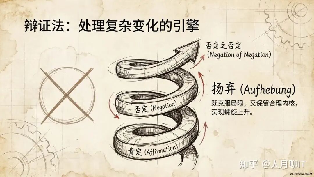 辩证法：处理复杂变化的引擎