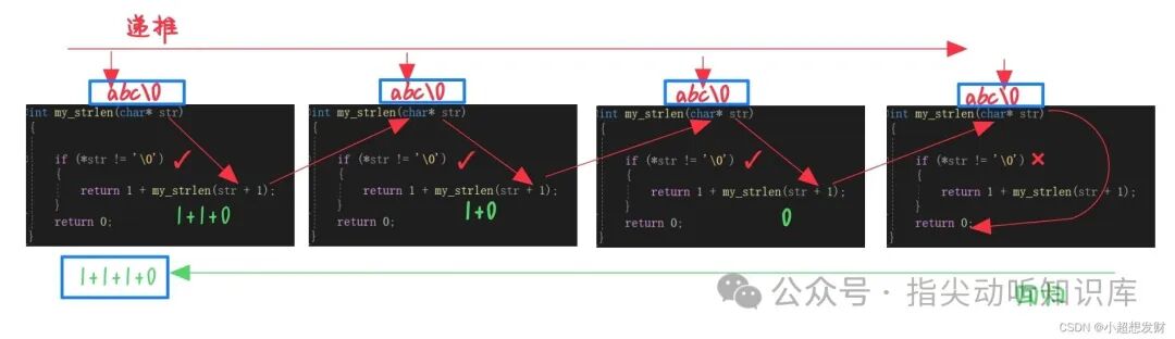 递归模拟strlen函数的执行过程