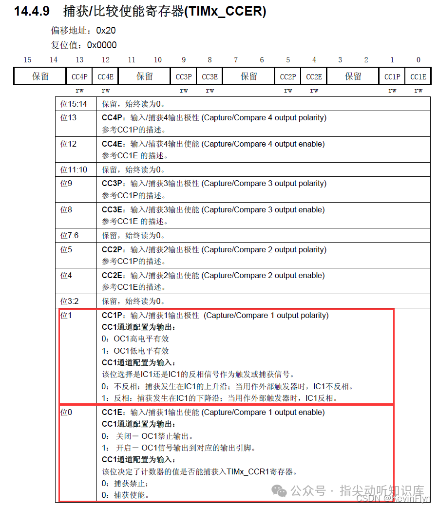 TIMx_CCER寄存器位定义