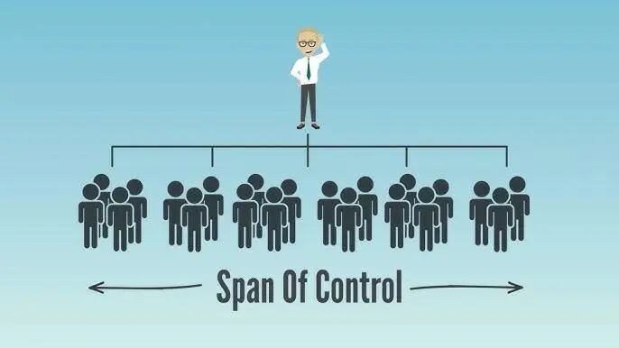 管理幅度(Span of Control)概念示意图