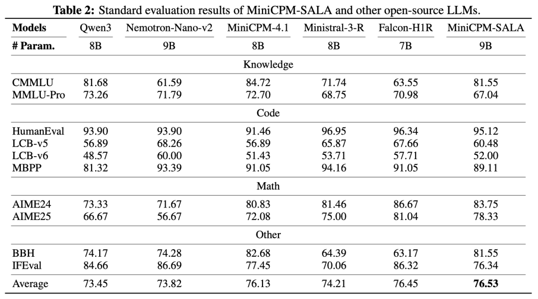 标准能力评估结果表