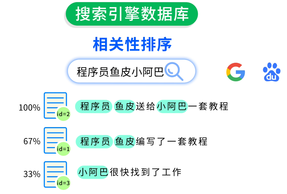 搜索结果相关性排序