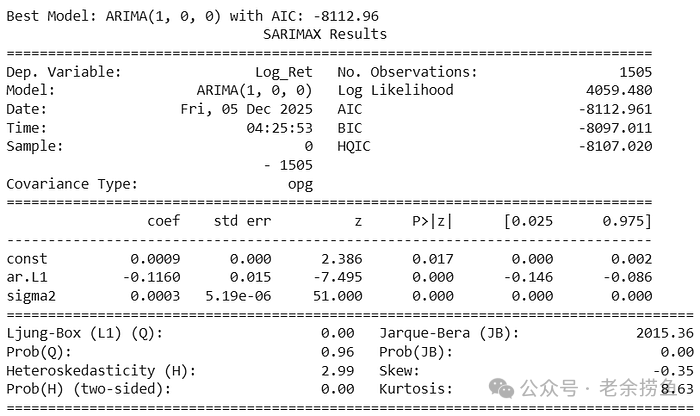 SARIMAX模型回归结果