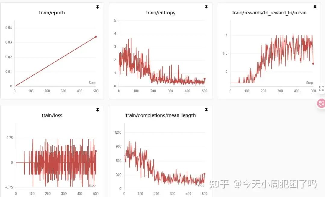 训练过程指标变化折线图