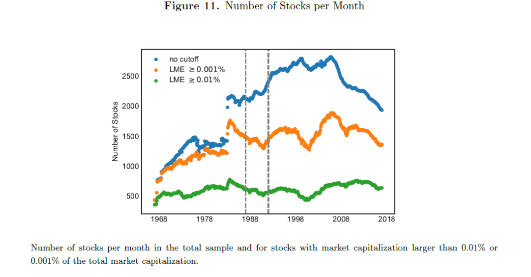 每月股票数量变化趋势图