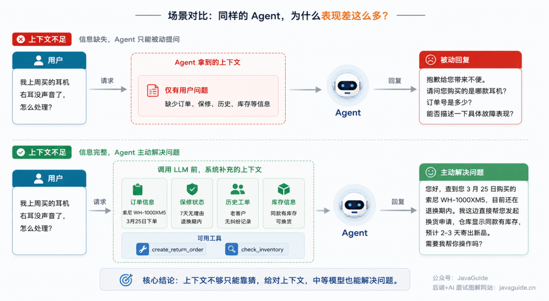 上下文充足与不足的售后 Agent 对比