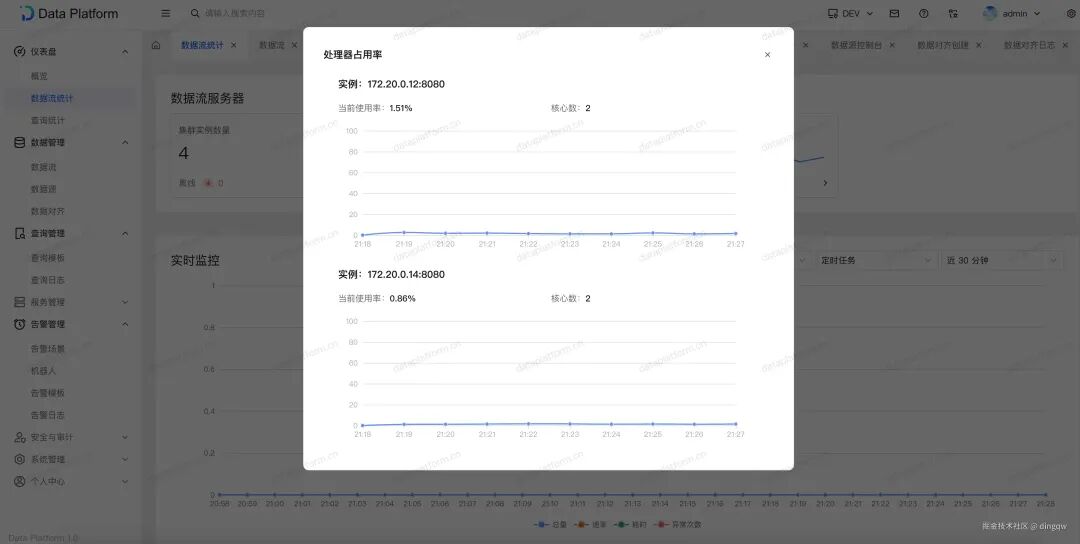 服务器处理器占用率详情弹窗,展示各实例的实时使用率