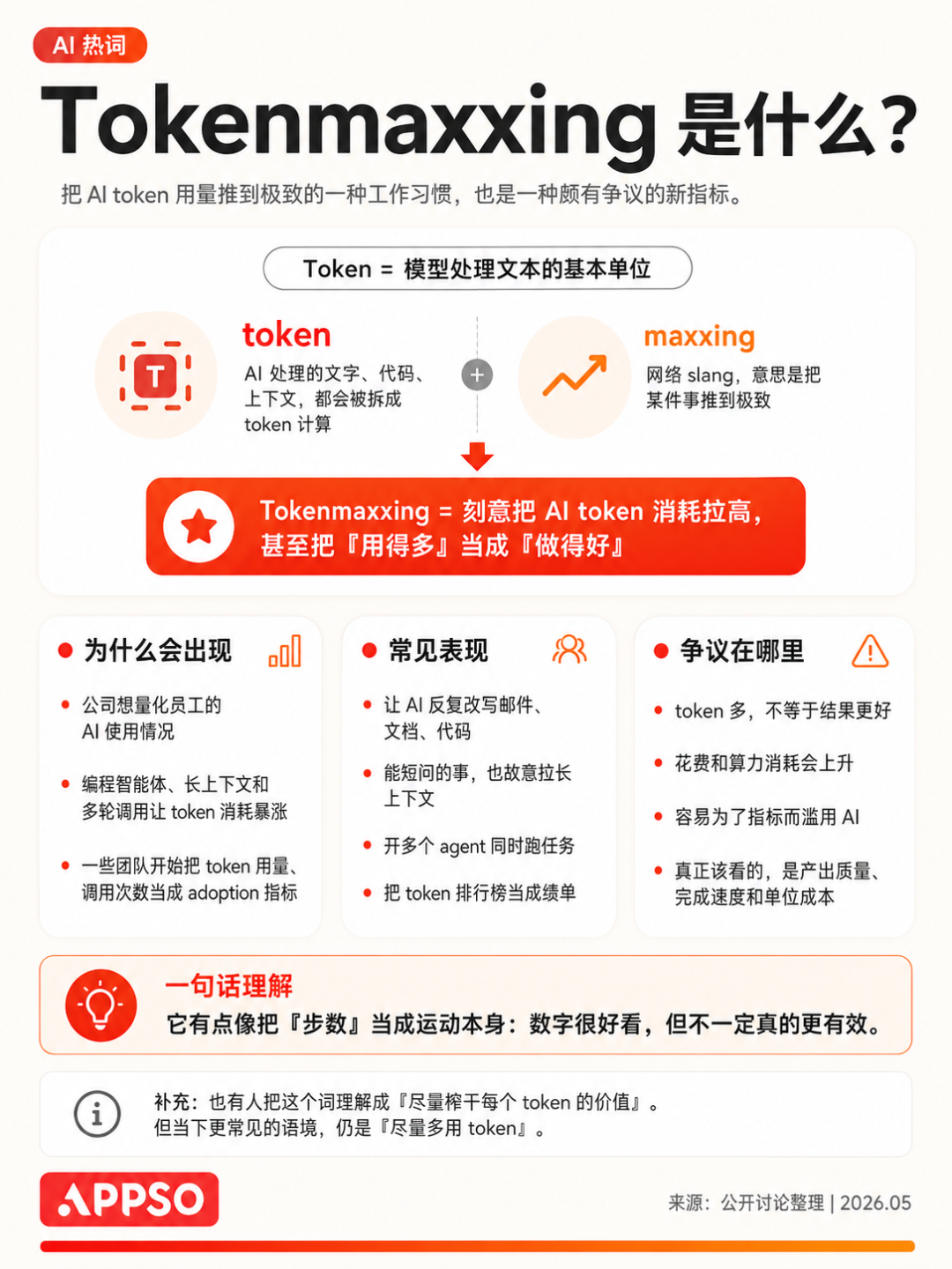 Tokenmaxxing科普信息图