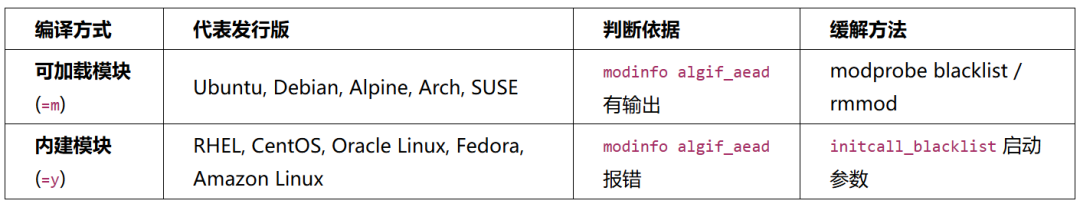 模块编译方式对比