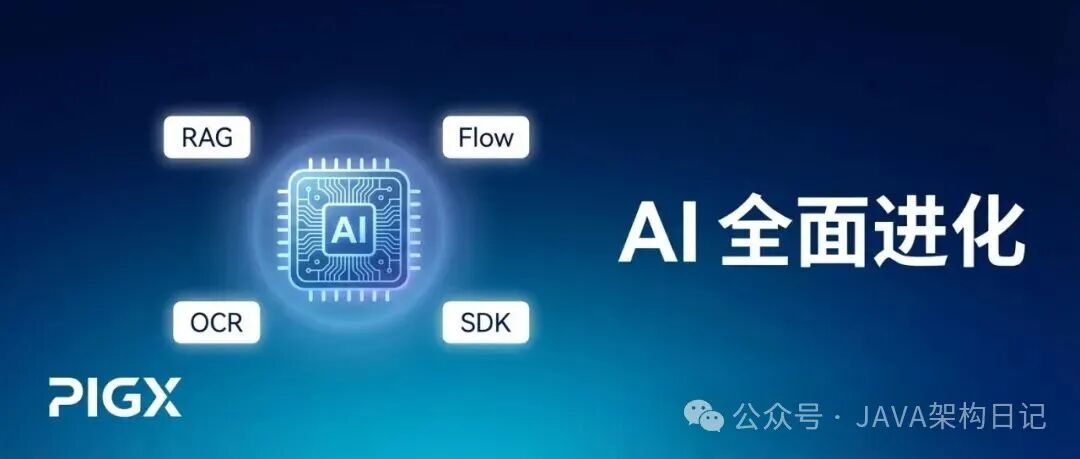 AI与RAG技术发展示意图