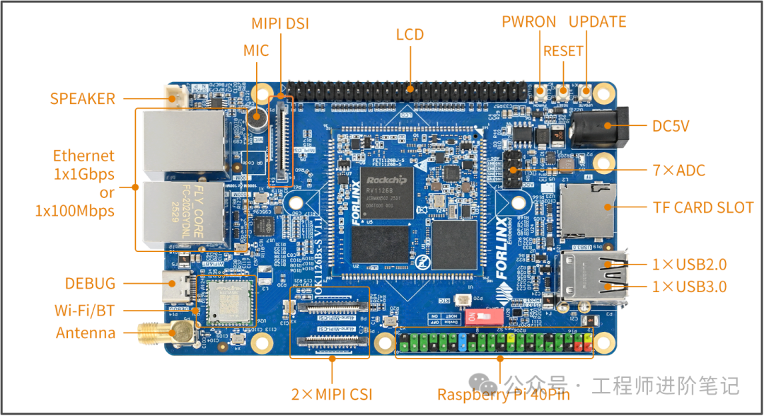 飞凌嵌入式OK1126B-S开发板正面接口布局示意图